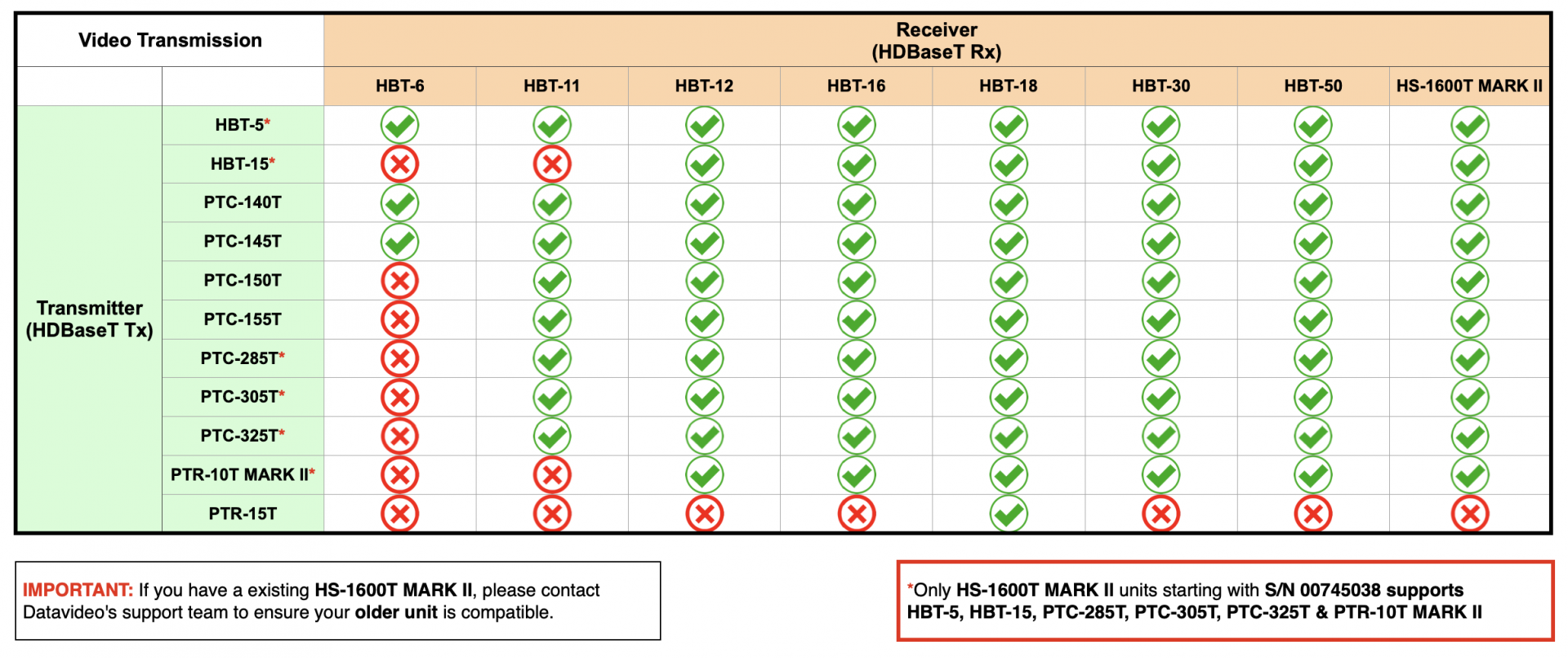 HDBASE T COMPATIBILITY LIST UPDATE 