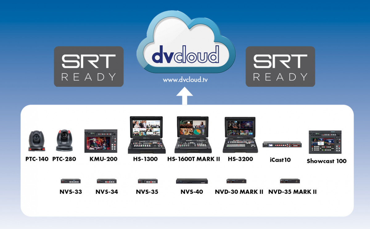 Build a reliable SRT live streaming workflow with all Datavideo products.